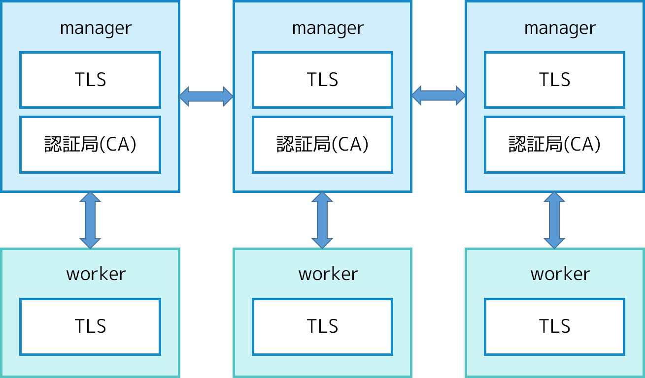 tls の図