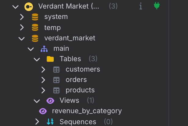 VisuaLeaf object tree VisuaLeaf object tree